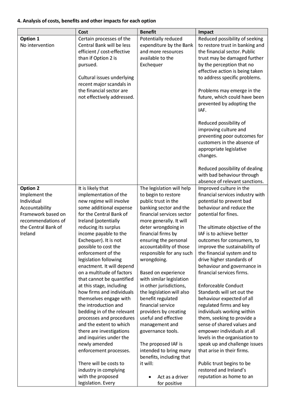 regulatory-impact-assessment-revised-july-2022-central-bank